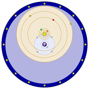 Tychonian system