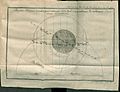 Acta Eruditorum - I astronomia, 1762 – BEIC 13450778