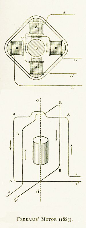 Galileo Ferraris Alternating Current Motor