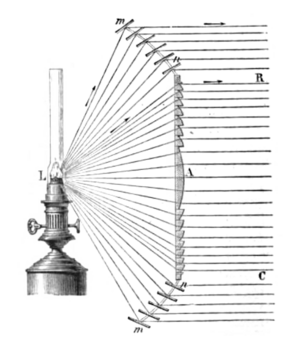 Fresnel lighthouse lens diagram