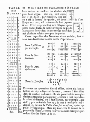 Leibniz binary system 1703