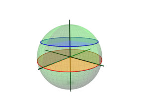 Small and great circles 3d