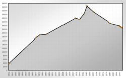 Population Statistics Crimmitschau