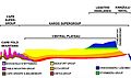 SW-NE geological cross section through South Africa