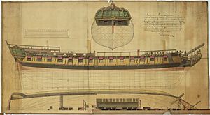 Swedish frigate Venus (1783)-schematics
