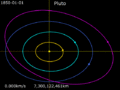 Animation of Pluto orbit
