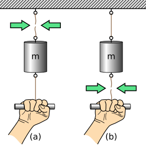 Inertial-vs-gravitational-mass-experiment