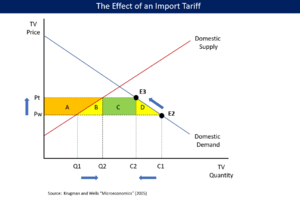 Effect of Import Tariff - v1