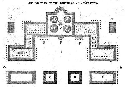 Ground plan of the edifice of an association