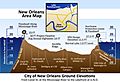 New Orleans Elevations