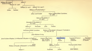 Carlell's family tree