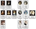 Wuthering Heights family tree