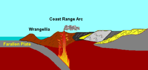 Coast Range Arc tectonics