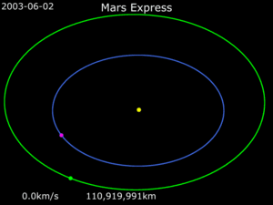 Animation of Mars Express trajectory around Sun