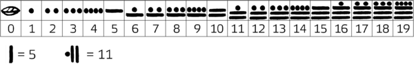 Mayan numerals 0-19 & 2 vertical examples
