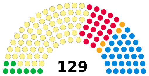 6th Scottish Parliament election results.svg