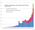 1477-1799 ESTC titles per decade, statistics