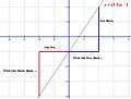 Slope of lines illustrated