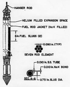 SRE Typical Fuel Element