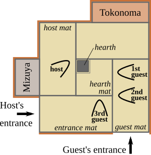 Tearoom layout