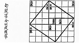 Chinese pythagoras