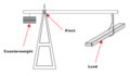 Simple Crane diagram.