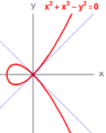 Node (algebraic geometry)