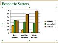 Economic sectors and income