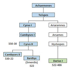 Lineage of Darius the Great