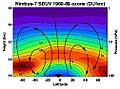 Nimbus ozone Brewer-Dobson circulation