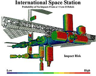 ISS impact risk
