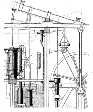 Double-acting engine at Albion Mills