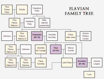 Flavian family tree