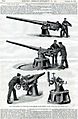 "SCIENTIFIC AMERICAN SUPPLEMENT No. 1100 January 30, 1897" from- Canet naval guns for the Greek ironclads (cropped)