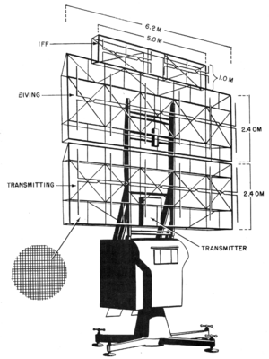 Limber Freya radar illustration