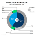 Air France-KLM Group fleet size