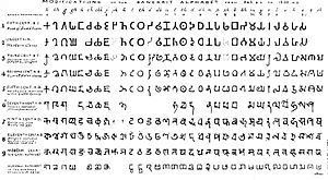 Brahmi script consonants according to James Prinsep March 1838