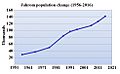 JAHROM Population Change-ENG
