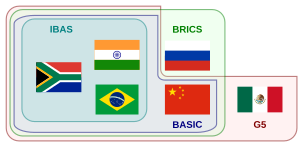 Diagrama BASIC, BRICS, G5, IBAS