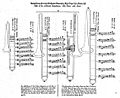 Wirth trombone slide position chart