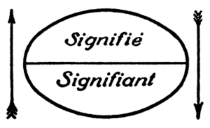 Saussure Signifie-Signifiant