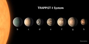 PIA22093-TRAPPIST-1-PlanetLineup-20180205