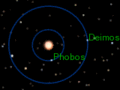 Orbits of Phobos and Deimos