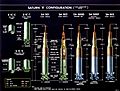 Saturn V vehicle configurations