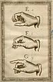Lengua de Signos (Bonet, 1620) E, F, G