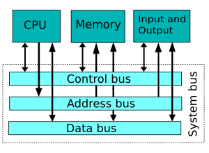 Computer system bus(fixed)