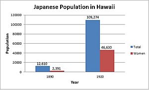 JapanesePopulationHawaii1890&1920