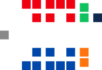 2022.02.20 South Australian Legislative Council - Composition of Members.svg
