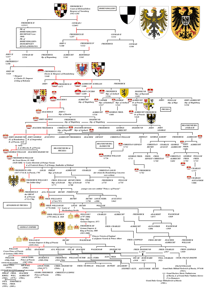 Genealogy of House of Hohenzollern