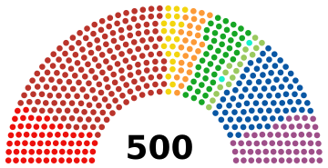 Mexican Chamber of Deputies 2018 elections.svg